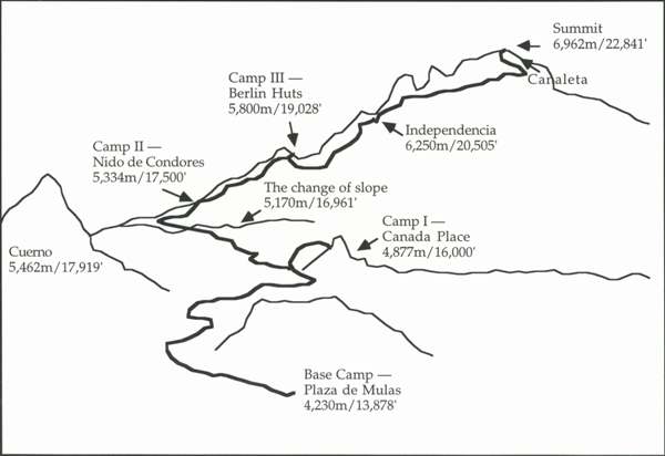 The normal route on Aconcagua